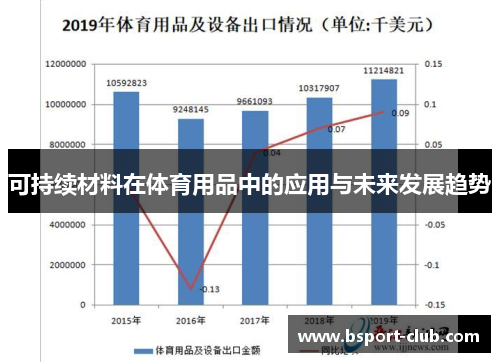 可持续材料在体育用品中的应用与未来发展趋势