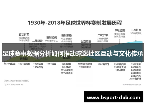 足球赛事数据分析如何推动球迷社区互动与文化传承